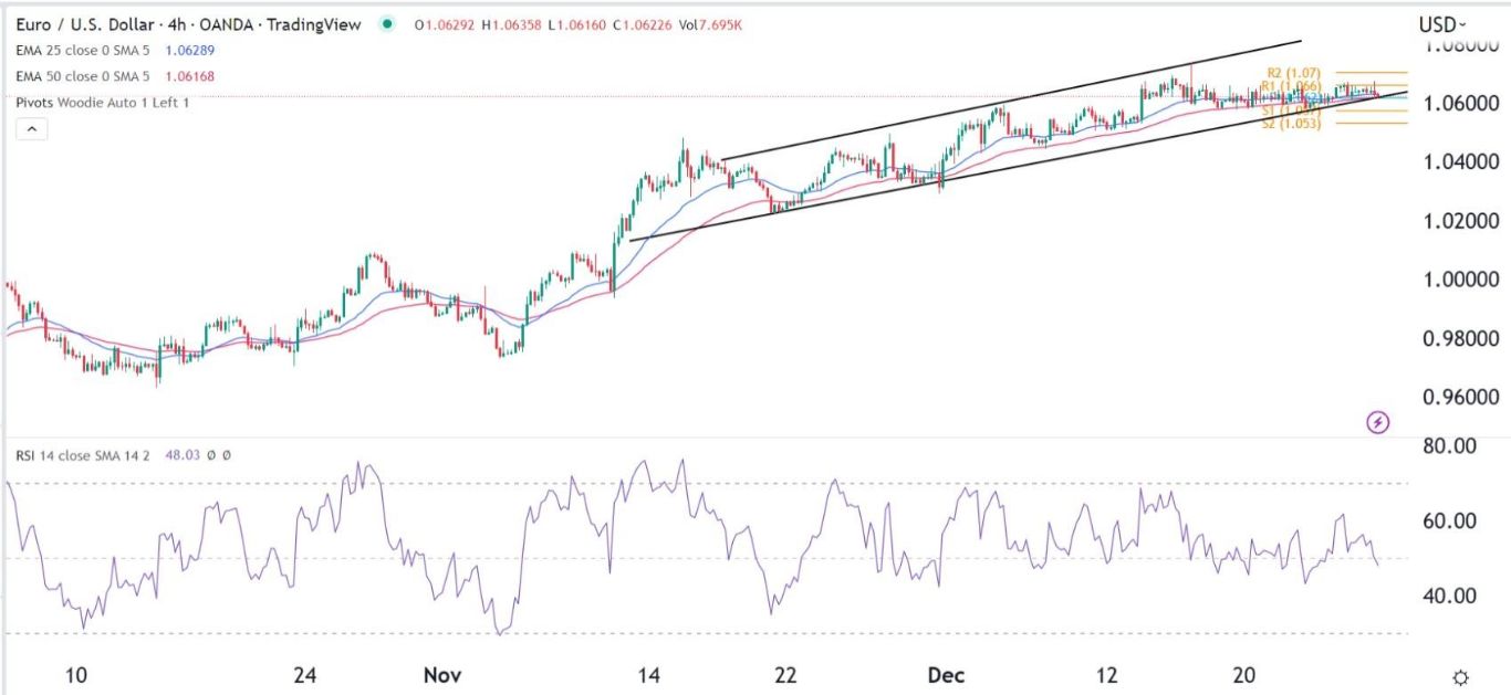 الرسم البياني اليومي لليورو مقابل الدولار الأمريكي الرسم البياني اليومي لليورو مقابل الدولار الأمريكي