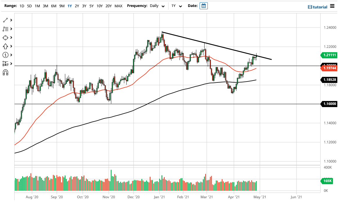 الرسم البياني اليومي لليورو مقابل الدولار الأمريكي الرسم البياني اليومي لليورو مقابل الدولار الأمريكي