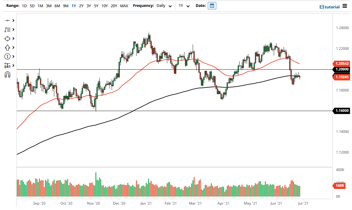 الرسم البياني اليومي لليورو مقابل الدولار الأمريكي الرسم البياني اليومي لليورو مقابل الدولار الأمريكي