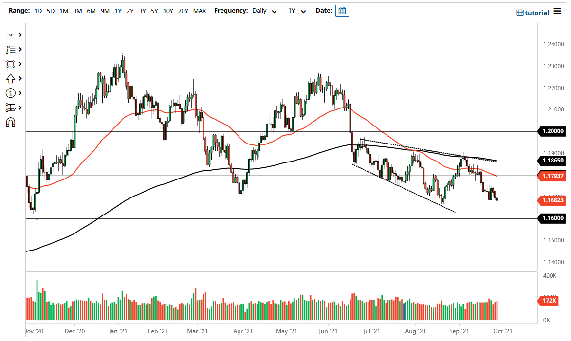 الرسم البياني اليومي لليورو مقابل الدولار الأمريكي الرسم البياني اليومي لليورو مقابل الدولار الأمريكي