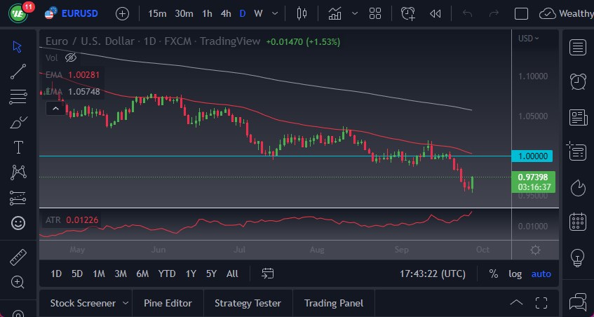 الرسم البياني اليومي لليورو مقابل الدولار الأمريكي الرسم البياني اليومي لليورو مقابل الدولار الأمريكي