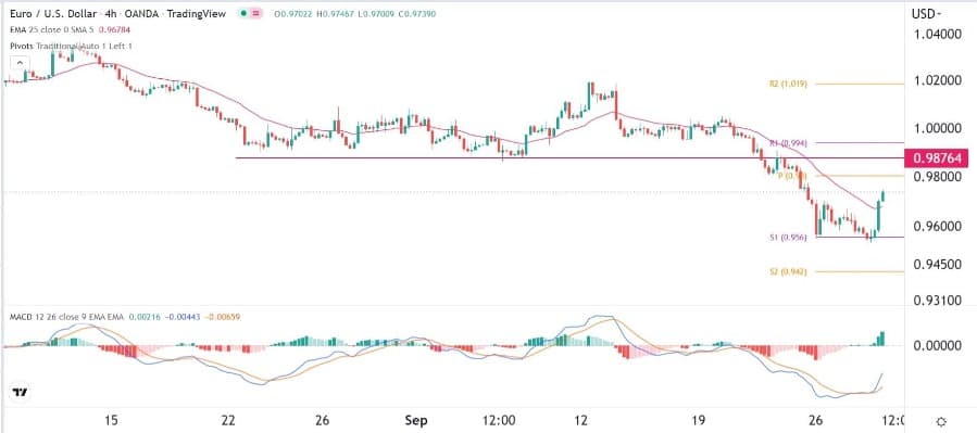 الرسم البياني اليومي لليورو مقابل الدولار الأمريكي الرسم البياني اليومي لليورو مقابل الدولار الأمريكي