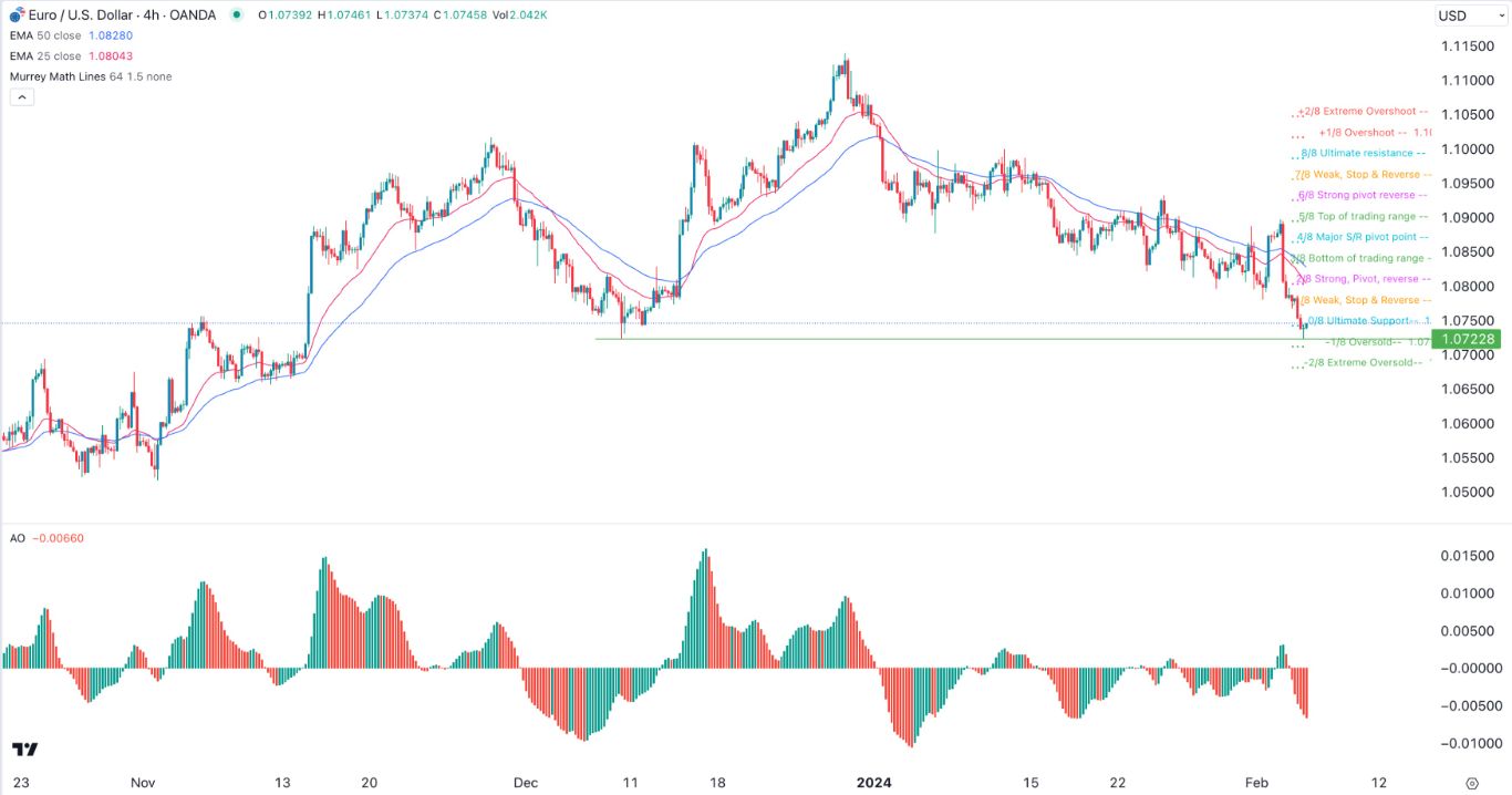 EUR/USD Signal Today - 06/02: Key Support Hit (Graph) EUR/USD Signal Today - 06/02: Key Support Hit (Graph)