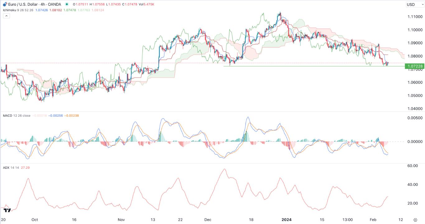 EUR/USD Signal Today - 07/02: Path of Least Resistance Lower (Graph) EUR/USD Signal Today - 07/02: Path of Least Resistance Lower (Graph)