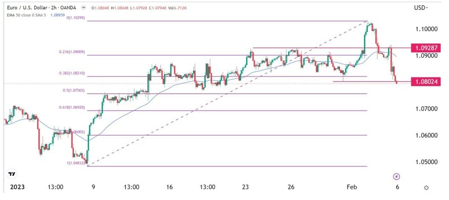 EURUSD (Gráfico 2H) EURUSD (Gráfico 2H)