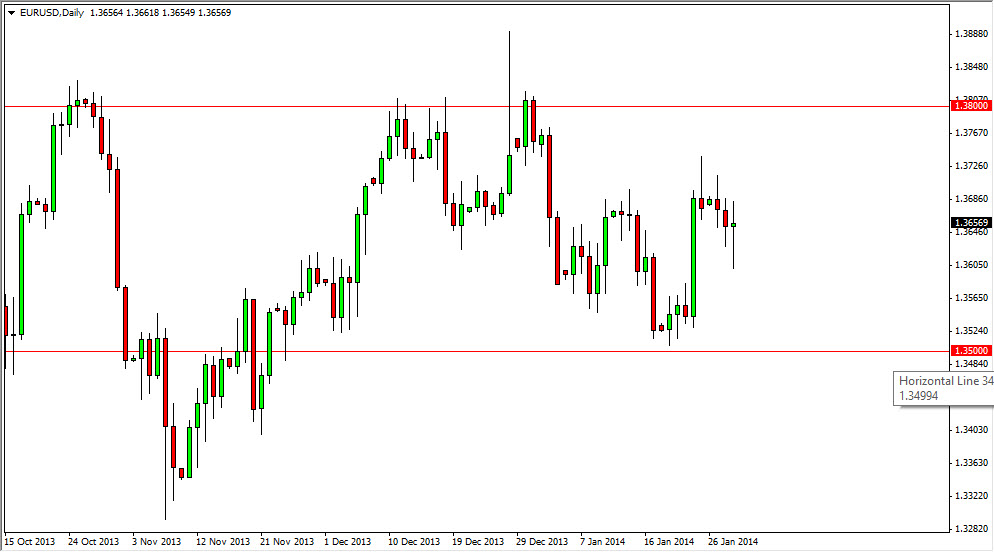 الرسم البياني اليومي لليورو مقابل الدولار الأمريكي الرسم البياني اليومي لليورو مقابل الدولار الأمريكي