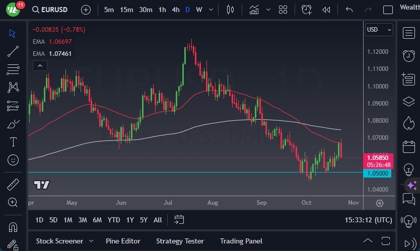 الرسم البياني اليومي لليورو مقابل الدولار الأمريكي الرسم البياني اليومي لليورو مقابل الدولار الأمريكي