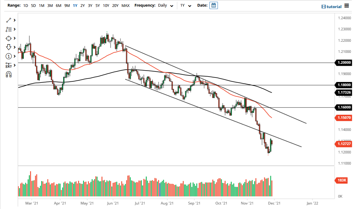 الرسم البياني اليومي لليورو مقابل الدولار الأمريكي الرسم البياني اليومي لليورو مقابل الدولار الأمريكي