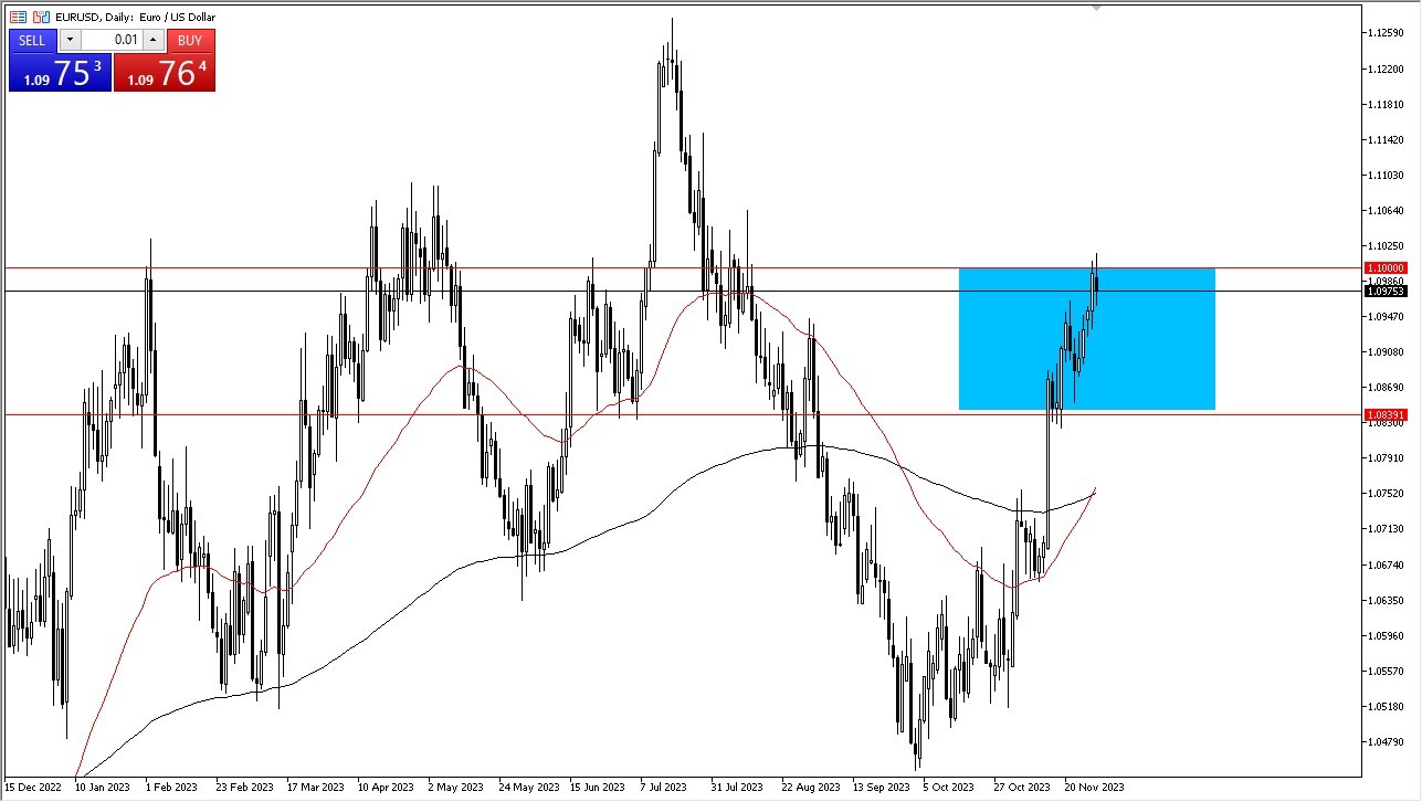 الرسم البياني اليومي لليورو مقابل الدولار الأمريكي الرسم البياني اليومي لليورو مقابل الدولار الأمريكي