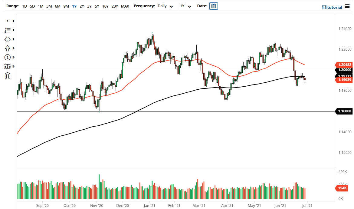 الرسم البياني اليومي لليورو مقابل الدولار الأمريكي الرسم البياني اليومي لليورو مقابل الدولار الأمريكي