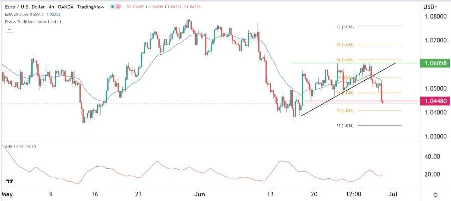 الرسم البياني اليومي لليورو مقابل الدولار الأمريكي الرسم البياني اليومي لليورو مقابل الدولار الأمريكي