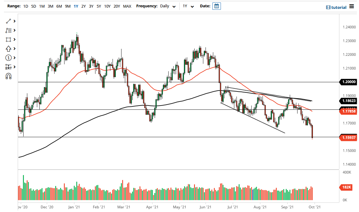 الرسم البياني اليومي لليورو مقابل الدولار الأمريكي
