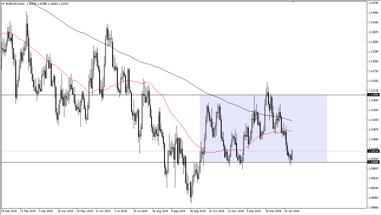 الرسم البياني اليومي لليورو مقابل الدولار الأمريكي الرسم البياني اليومي لليورو مقابل الدولار الأمريكي