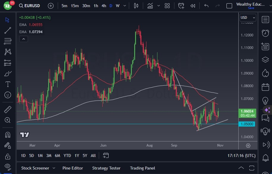 الرسم البياني اليومي لليورو مقابل الدولار الأمريكي الرسم البياني اليومي لليورو مقابل الدولار الأمريكي