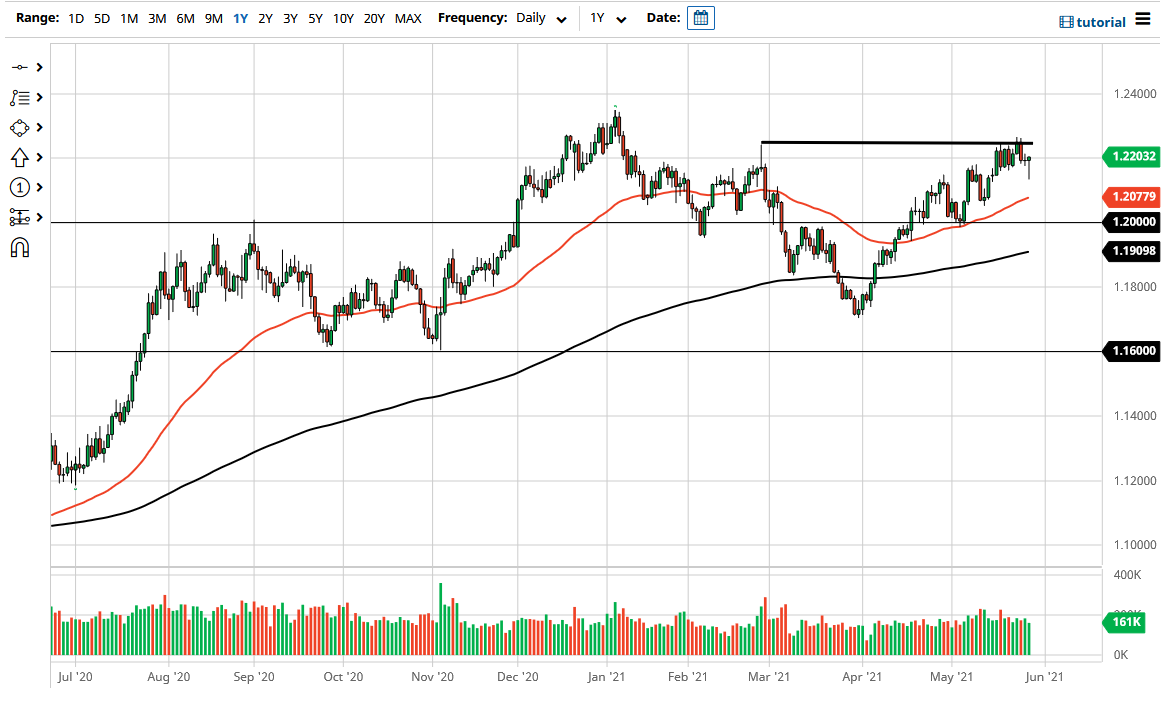 الرسم البياني اليومي لليورو مقابل الدولار الأمريكي الرسم البياني اليومي لليورو مقابل الدولار الأمريكي