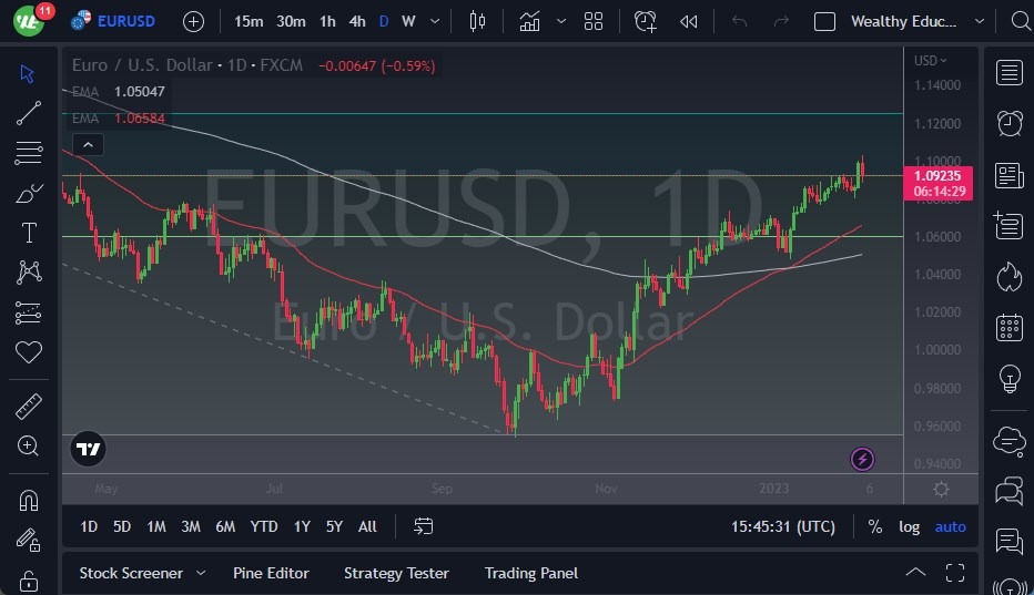 الرسم البياني اليومي لليورو مقابل الدولار الأمريكي الرسم البياني اليومي لليورو مقابل الدولار الأمريكي
