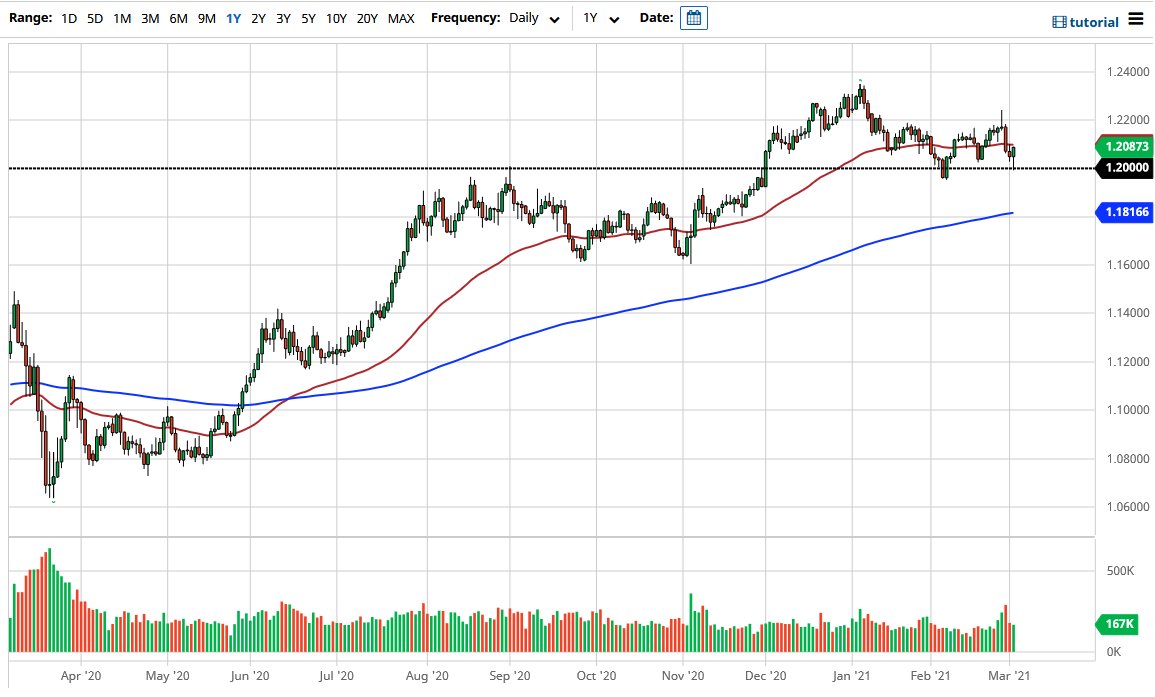 الرسم البياني اليومي لليورو مقابل الدولار الامريكي الرسم البياني اليومي لليورو مقابل الدولار الامريكي