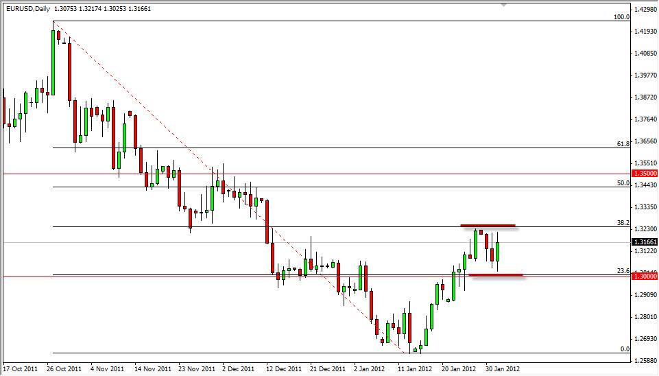 EUR/USD Daily Outlook Feb. 2, 2012 EUR/USD Daily Outlook Feb. 2, 2012