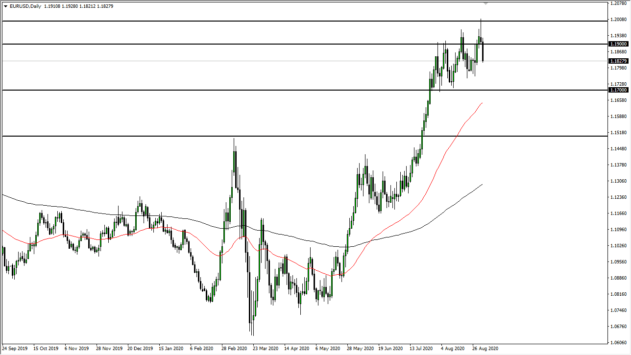 الرسم البياني اليومي لليورو مقابل الدولار الأمريكي الرسم البياني اليومي لليورو مقابل الدولار الأمريكي