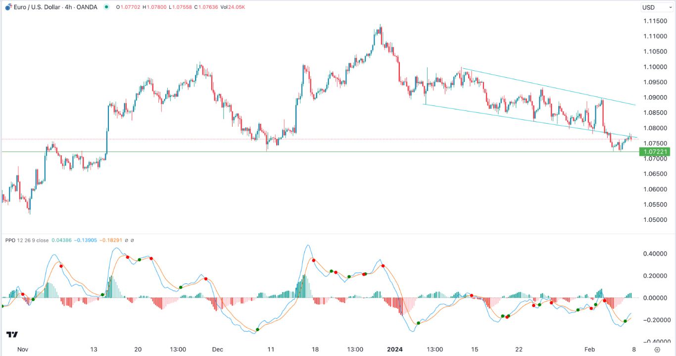 EUR/USD Signal Today - 08/02: Bearish on German Weakness (Graph)