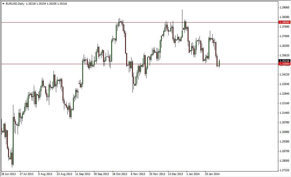 الرسم البياني اليومي لليورو مقابل الدولار الأمريكي الرسم البياني اليومي لليورو مقابل الدولار الأمريكي