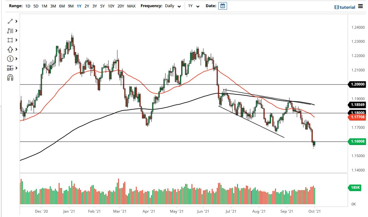 الرسم البياني اليومي لليورو مقابل الدولار الأمريكي الرسم البياني اليومي لليورو مقابل الدولار الأمريكي