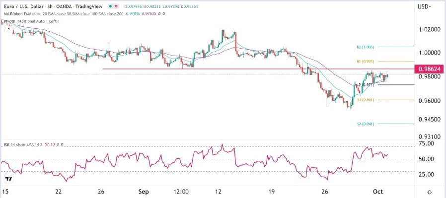 الرسم البياني اليومي لليورو مقابل الدولار الأمريكي الرسم البياني اليومي لليورو مقابل الدولار الأمريكي