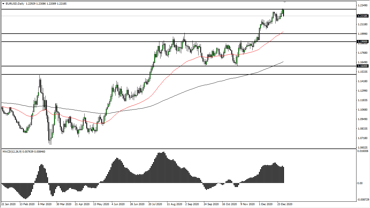 الرسم البياني اليومي لليورو مقابل الدولار الامريكي