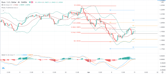 الرسم البياني الأسبوعي لزوج العملات اليورو مقابل الدولار الأمريكي الرسم البياني الأسبوعي لزوج العملات اليورو مقابل الدولار الأمريكي