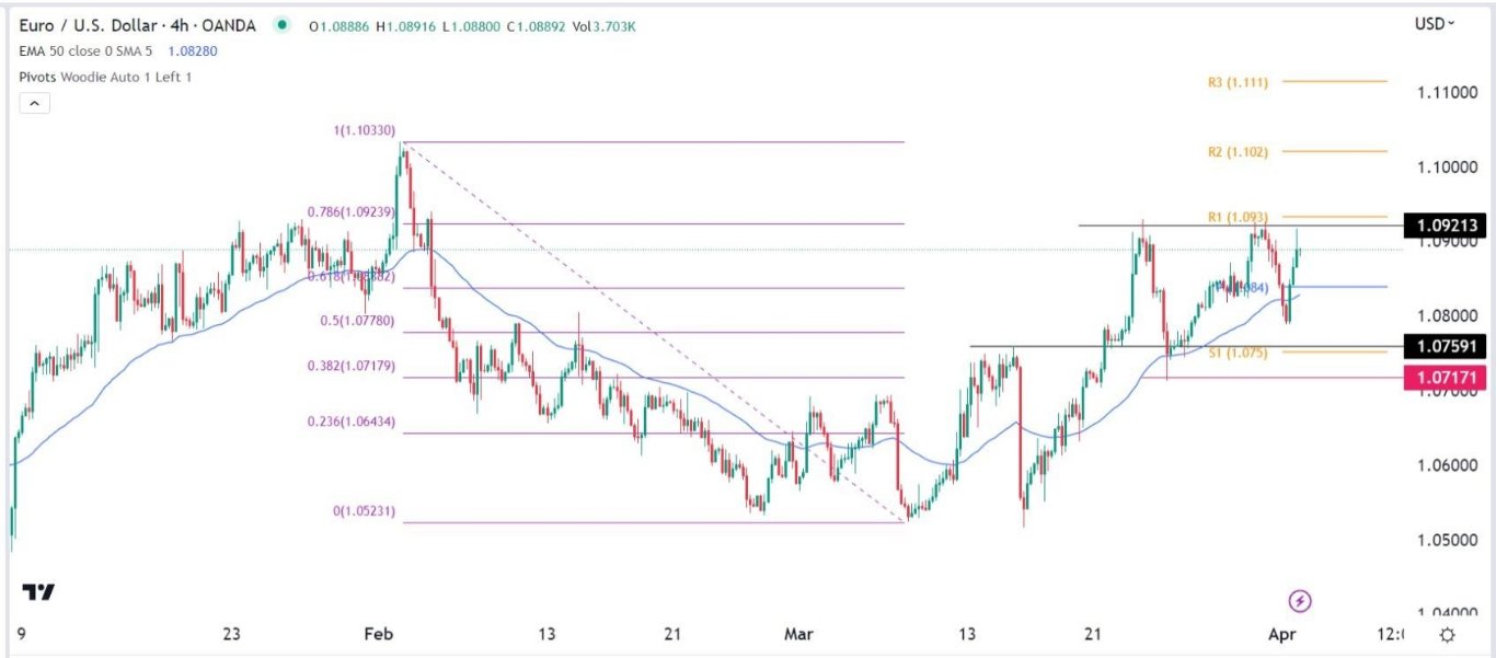 الرسم البياني اليومي لليورو مقابل الدولار الأمريكي الرسم البياني اليومي لليورو مقابل الدولار الأمريكي