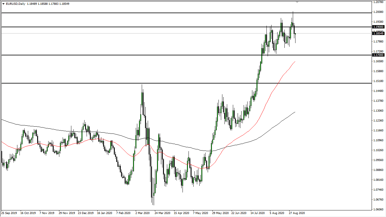 الرسم البياني لزوج اليورو مقابل الدولار الامريكي الرسم البياني لزوج اليورو مقابل الدولار الامريكي