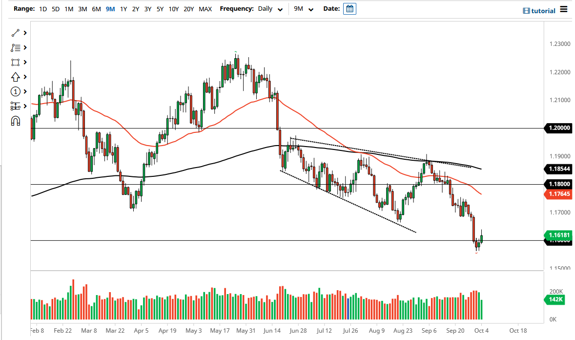 الرسم البياني اليومي لليورو مقابل الدولار الأمريكي الرسم البياني اليومي لليورو مقابل الدولار الأمريكي