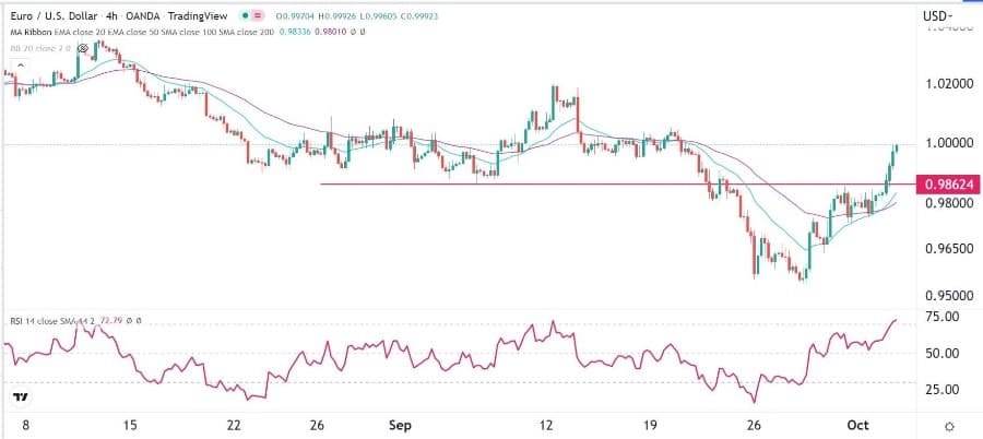 الرسم البياني اليومي لليورو مقابل الدولار الأمريكي الرسم البياني اليومي لليورو مقابل الدولار الأمريكي