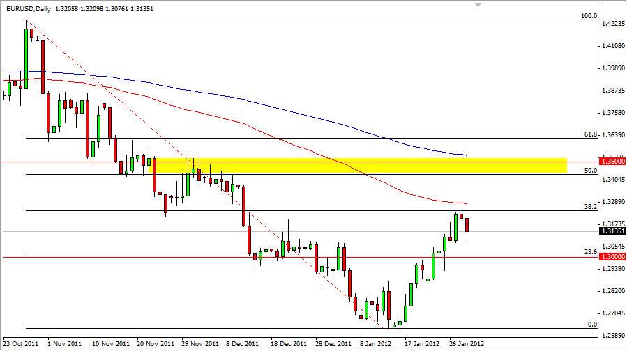 EUR/USD Daily Outlook Jan. 31, 2012 EUR/USD Daily Outlook Jan. 31, 2012