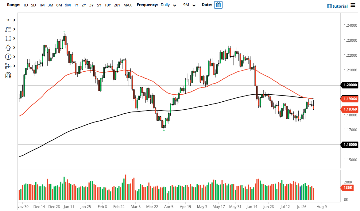 الرسم البياني اليومي لليورو مقابل الدولار الأمريكي الرسم البياني اليومي لليورو مقابل الدولار الأمريكي