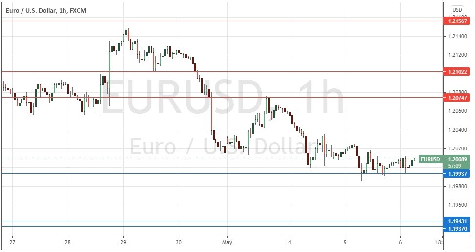 الرسم البياني اليومي لليورو مقابل الدولار الأمريكي الرسم البياني اليومي لليورو مقابل الدولار الأمريكي