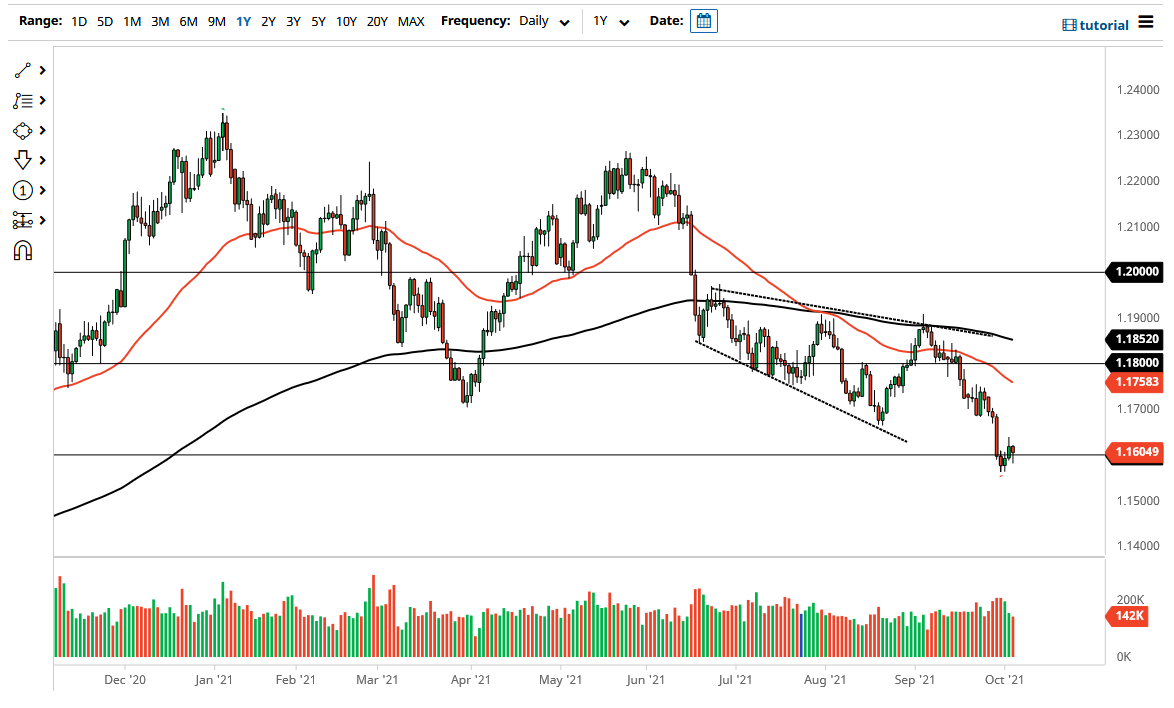الرسم البياني اليومي لليورو مقابل الدولار الأمريكي الرسم البياني اليومي لليورو مقابل الدولار الأمريكي