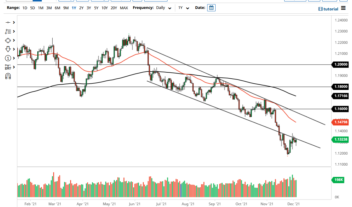 الرسم البياني اليومي لليورو مقابل الدولار الأمريكي