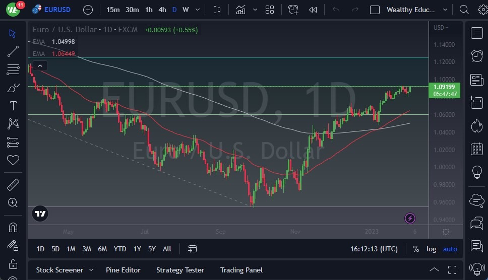 الرسم البياني اليومي لليورو مقابل الدولار الأمريكي الرسم البياني اليومي لليورو مقابل الدولار الأمريكي