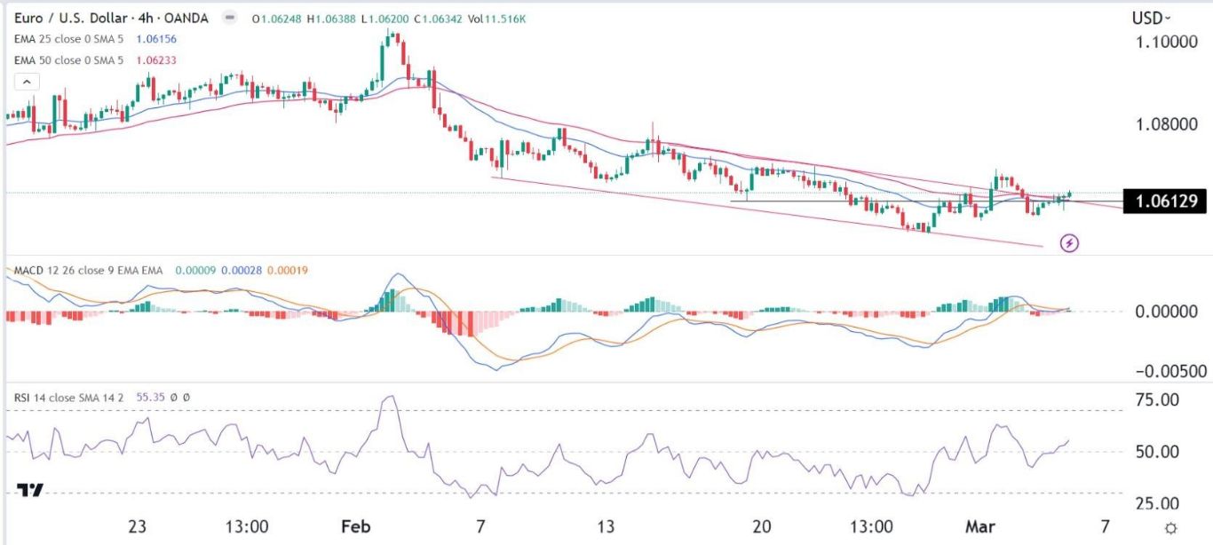 الرسم البياني اليومي لليورو مقابل الدولار الأمريكي الرسم البياني اليومي لليورو مقابل الدولار الأمريكي
