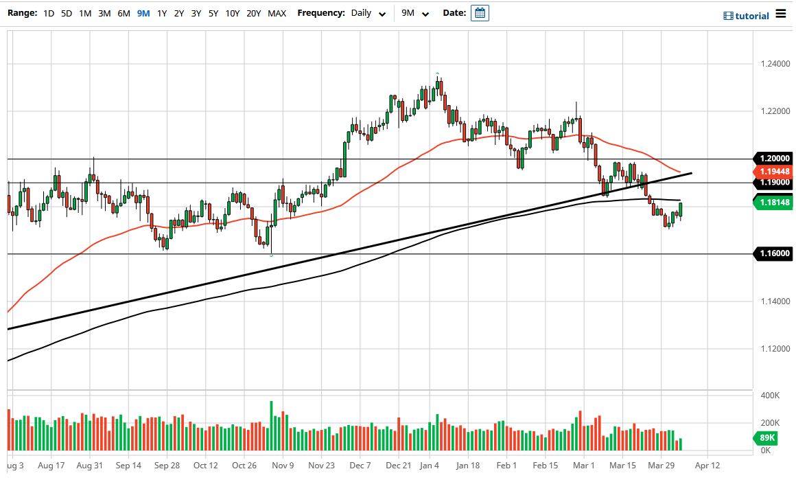الرسم البياني اليومي لليورو مقابل الدولار الأمريكي الرسم البياني اليومي لليورو مقابل الدولار الأمريكي