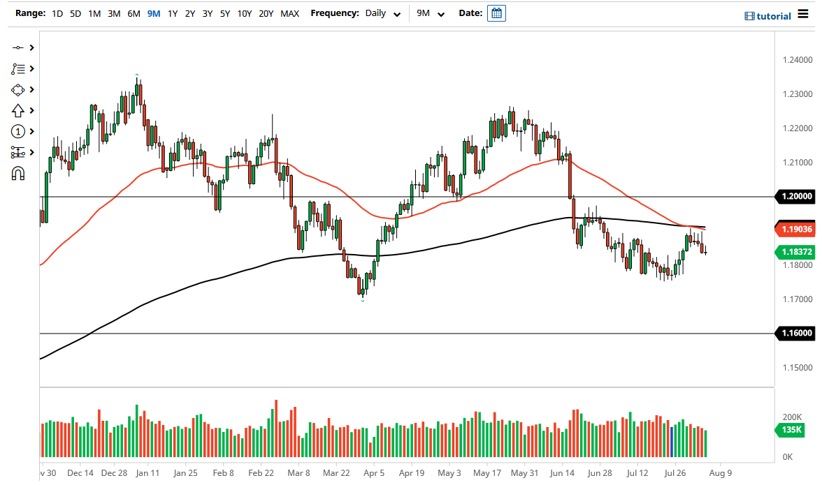 الرسم البياني اليومي لليورو مقابل الدولار الأمريكي الرسم البياني اليومي لليورو مقابل الدولار الأمريكي