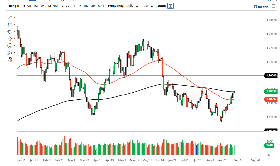 الرسم البياني اليومي لليورو مقابل الدولار الأمريكي الرسم البياني اليومي لليورو مقابل الدولار الأمريكي