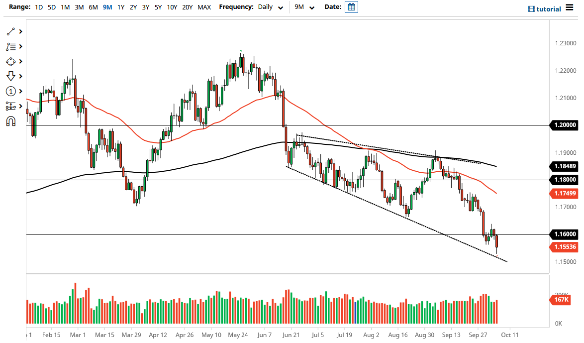 الرسم البياني اليومي لليورو مقابل الدولار الأمريكي الرسم البياني اليومي لليورو مقابل الدولار الأمريكي