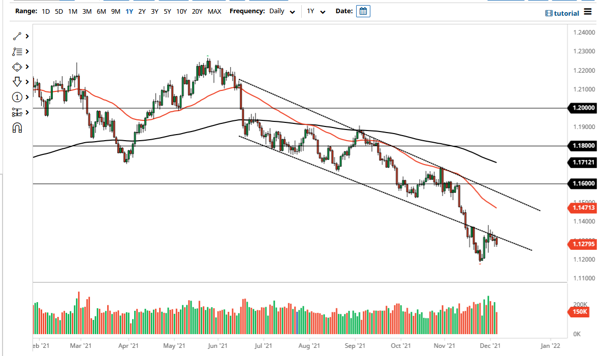 الرسم البياني اليومي لليورو مقابل الدولار الأمريكي