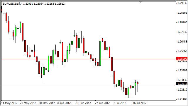 EURUSD Daily 71912