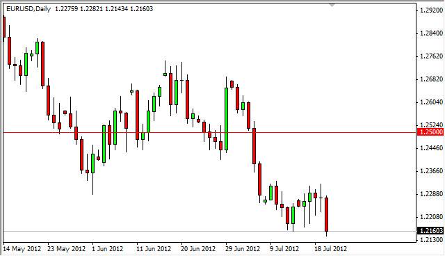 EURUSD Daily 72312 EURUSD Daily 72312