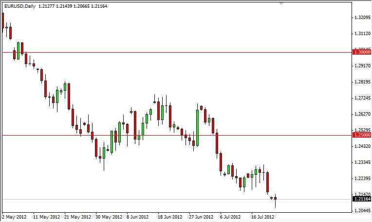 EURUSD Daily 72412 EURUSD Daily 72412