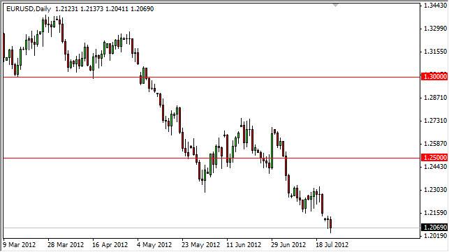 EURUSD Daily 72512