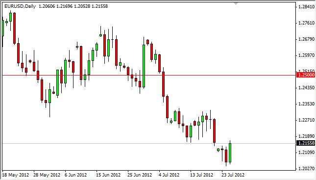 EURUSD Daily 72612